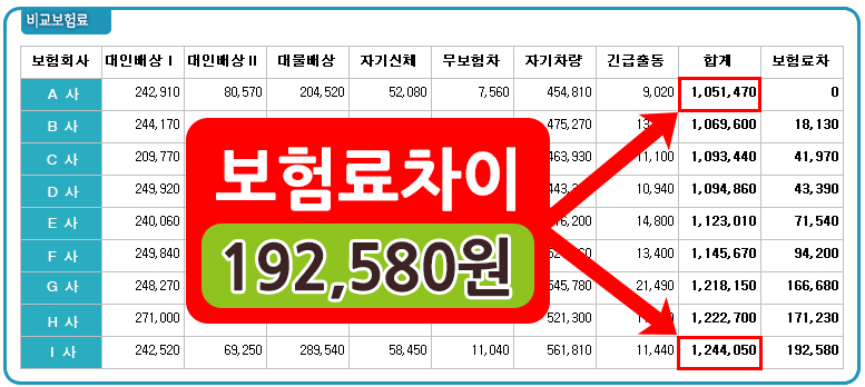 중고차 보험료 비교견적