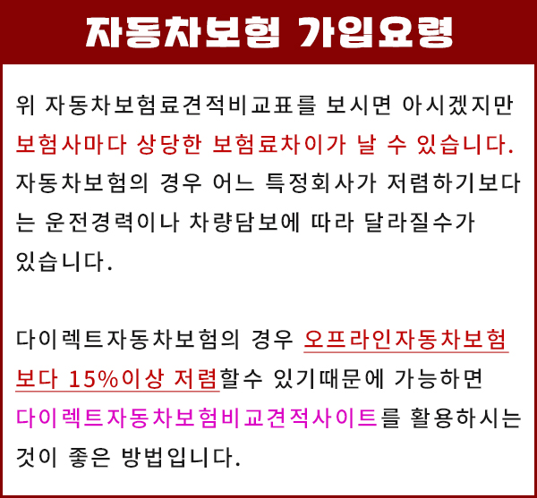 인터넷자동차보험견적 사이트 가입요령