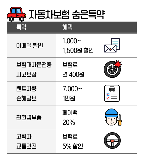 인터넷자동차보험견적 숨은특약