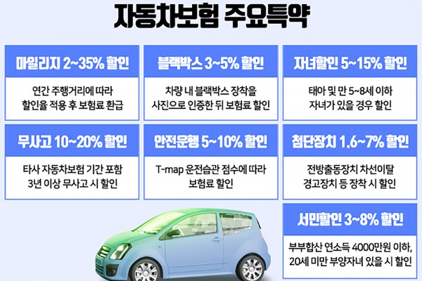 인터넷자동차보험견적 주요특약